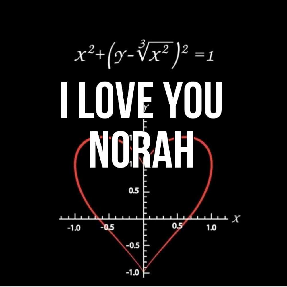 Greetings card с именем, Norah I love you сердечная формула Greetings with text for free download 