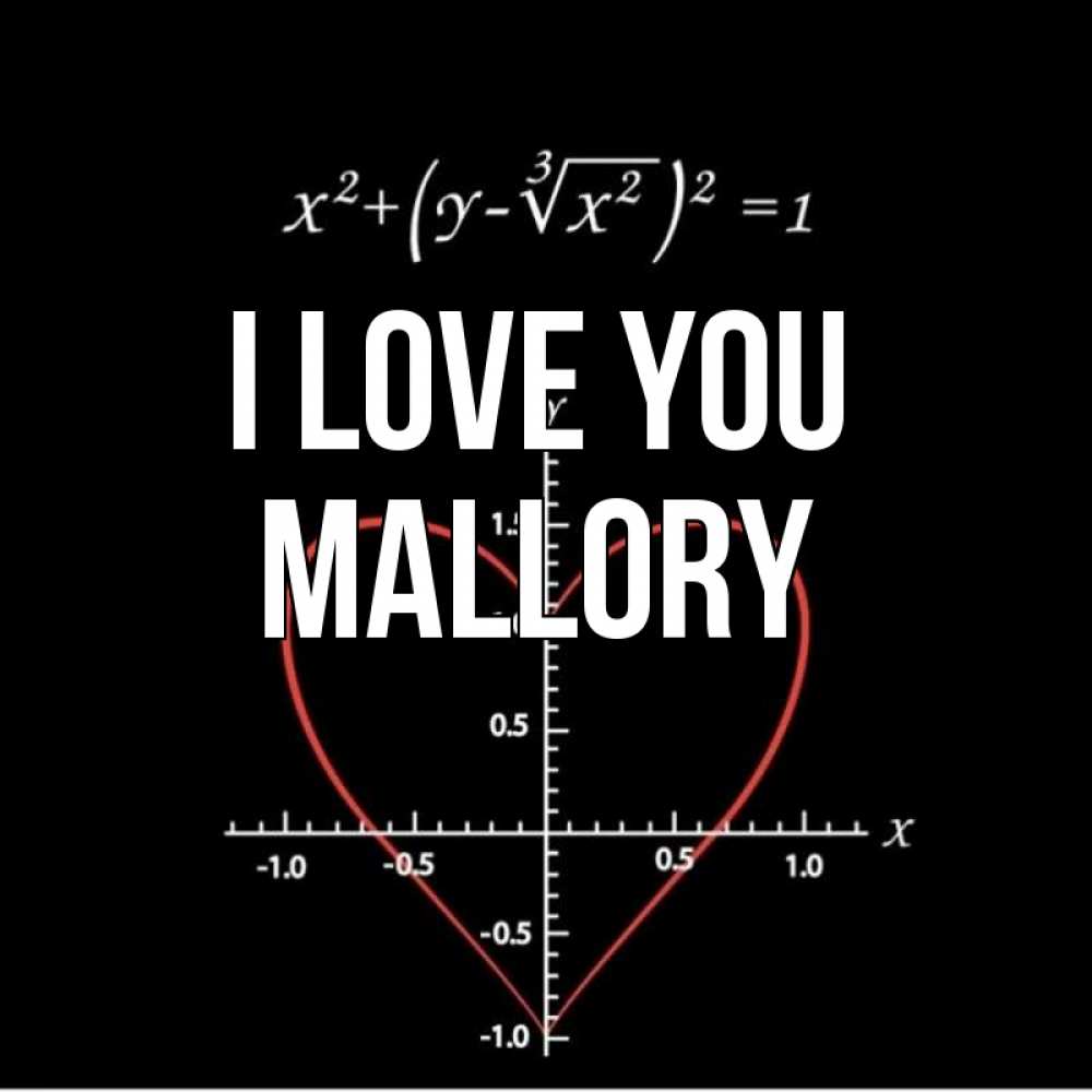 Greetings card с именем, Mallory I love you сердечная формула Greetings with text for free download 
