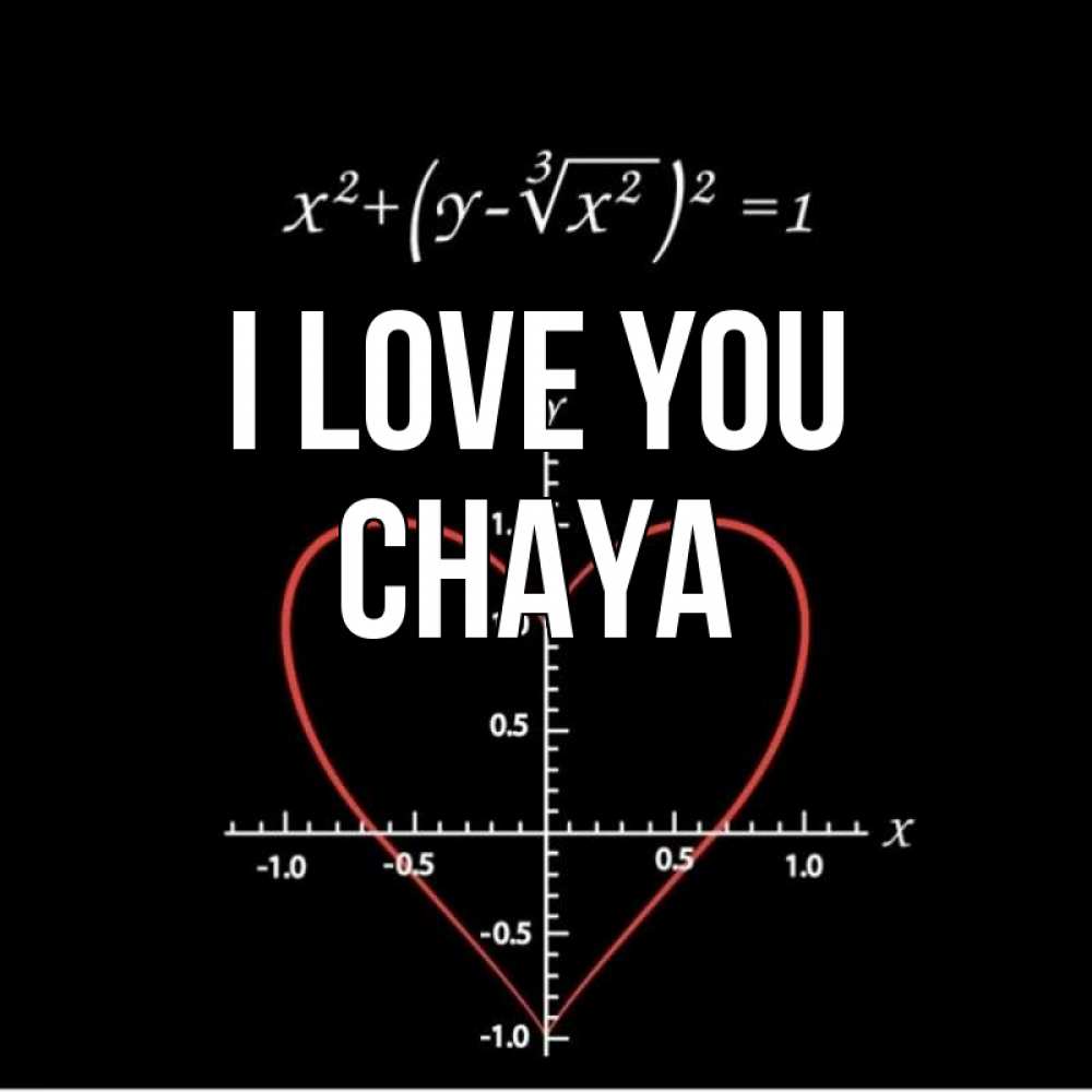 Greetings card с именем, Chaya I love you сердечная формула Greetings with text for free download 